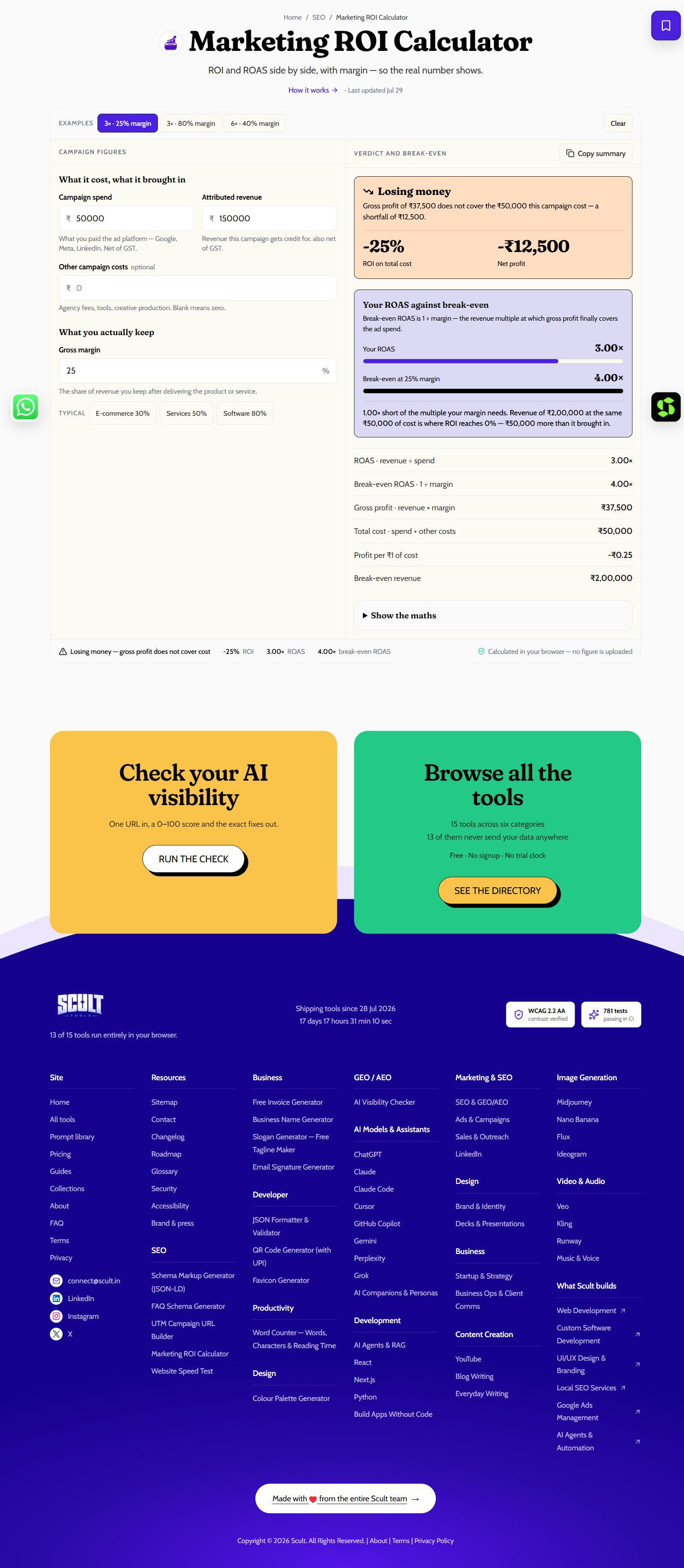 Marketing ROI Calculator showing campaign spend and revenue inputs on the left and a "Losing money" verdict with ROI and ROAS-against-break-even on the right